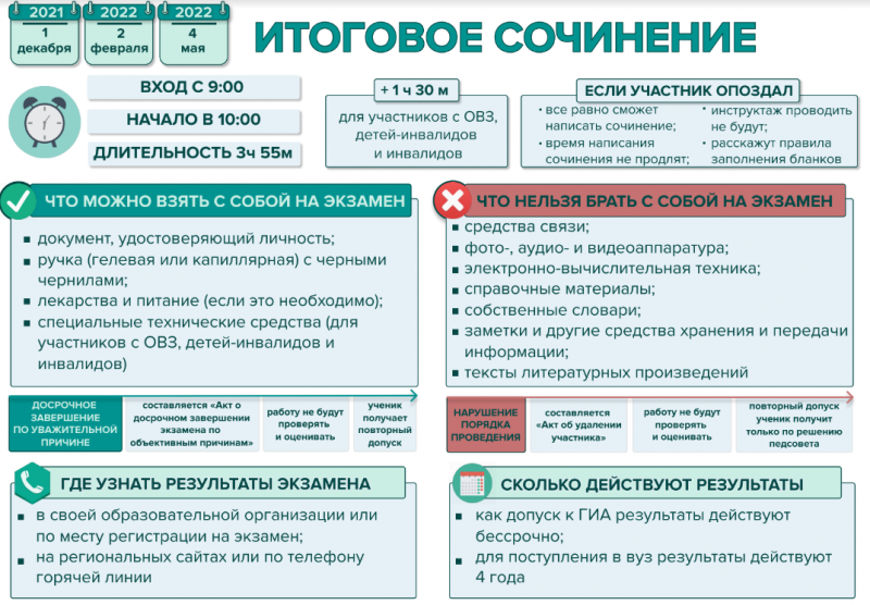 Цитаты для итогового сочинения 2022 по направлениям итогового